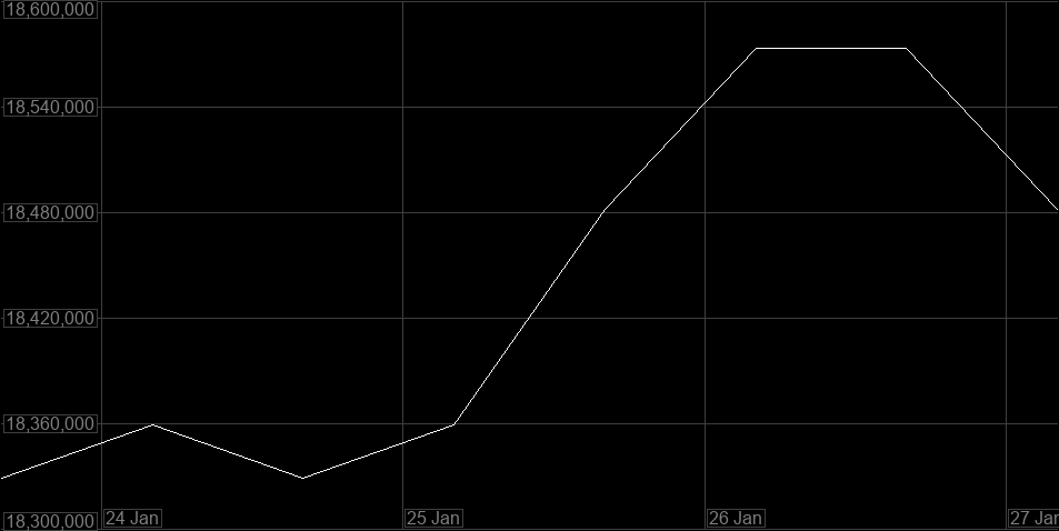 Value Graph