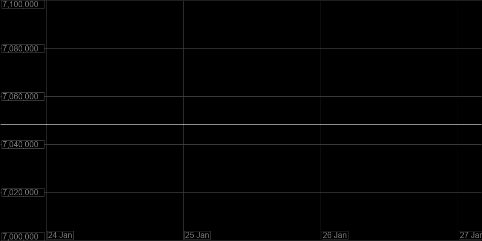 Value Graph