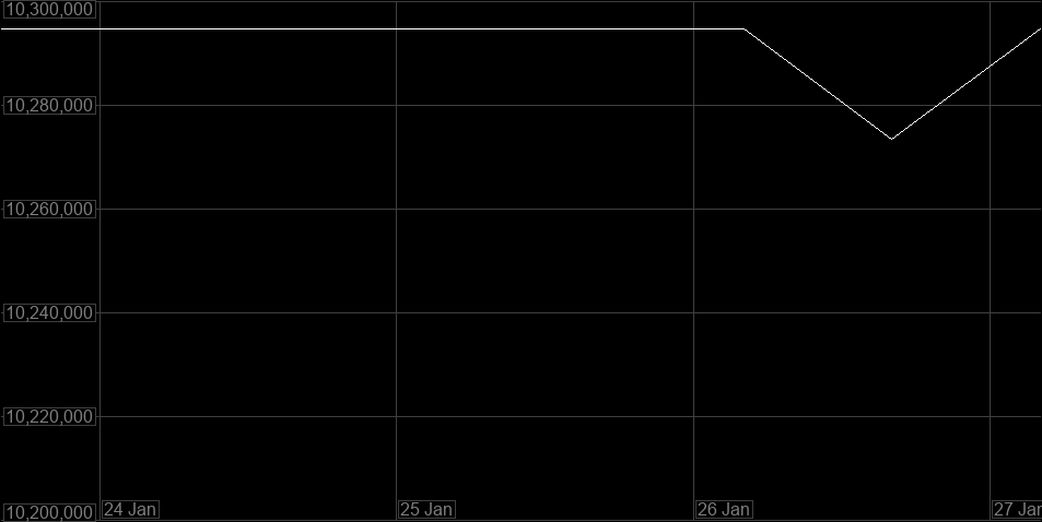 Value Graph