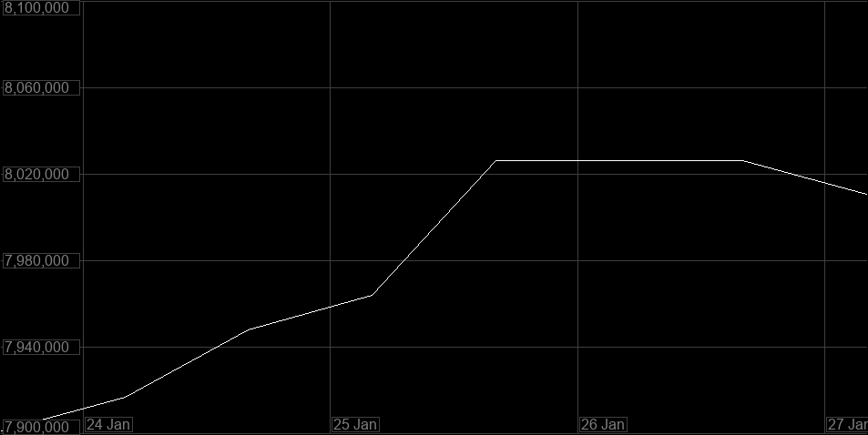 Value Graph