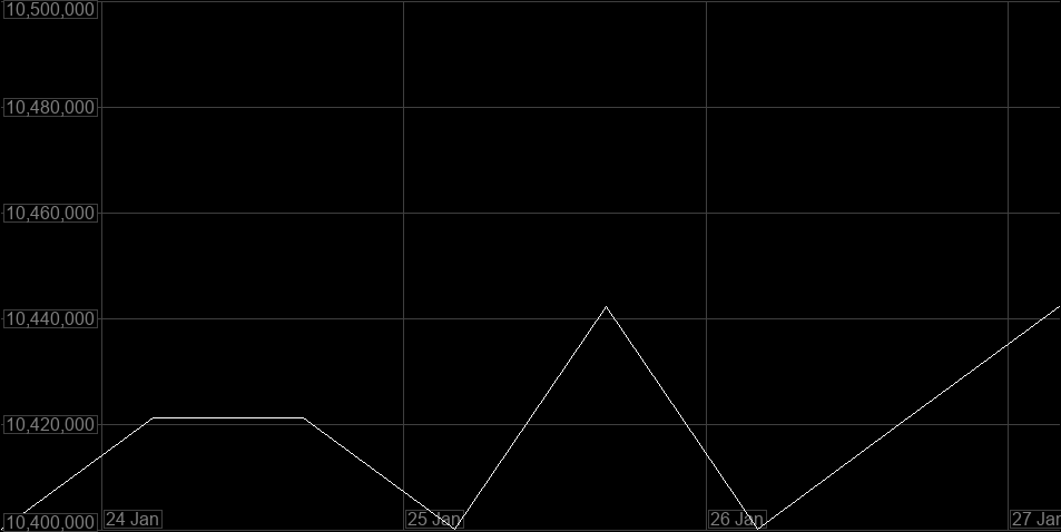 Value Graph