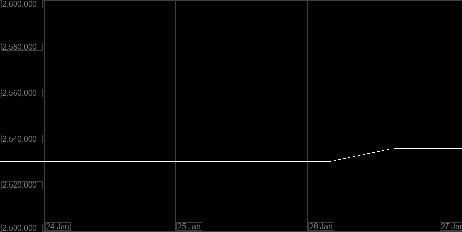 Value Graph