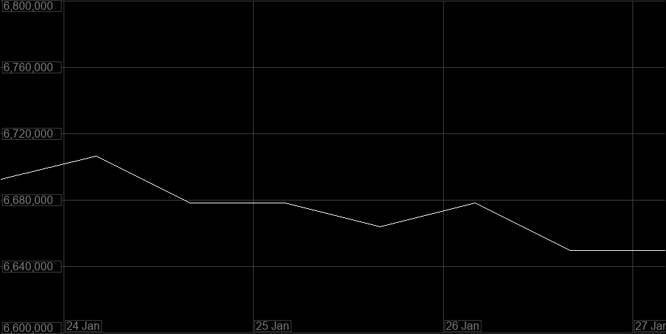 Value Graph