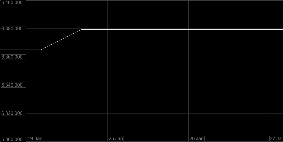 Value Graph