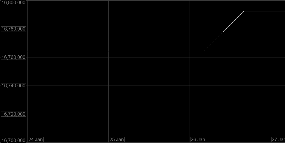 Value Graph