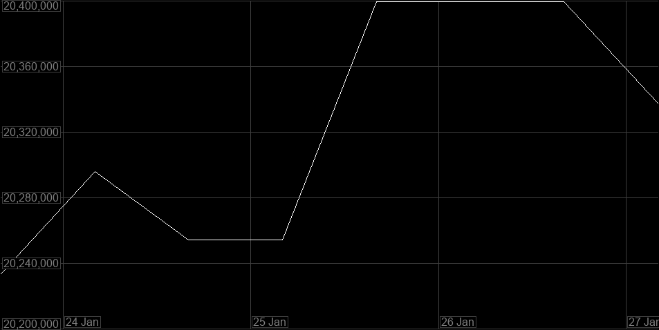 Value Graph