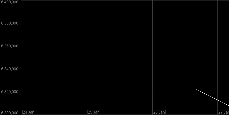 Value Graph