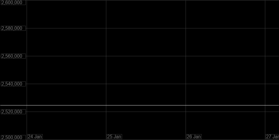 Value Graph