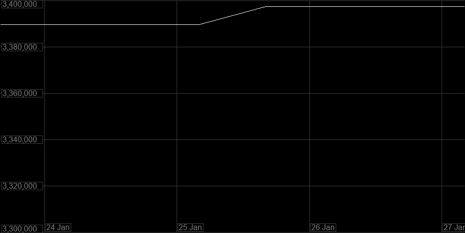 Value Graph