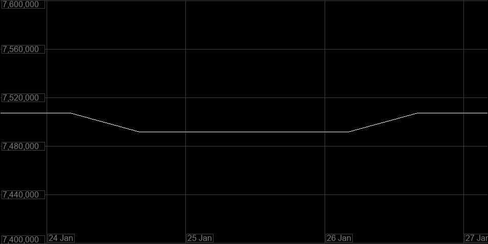 Value Graph