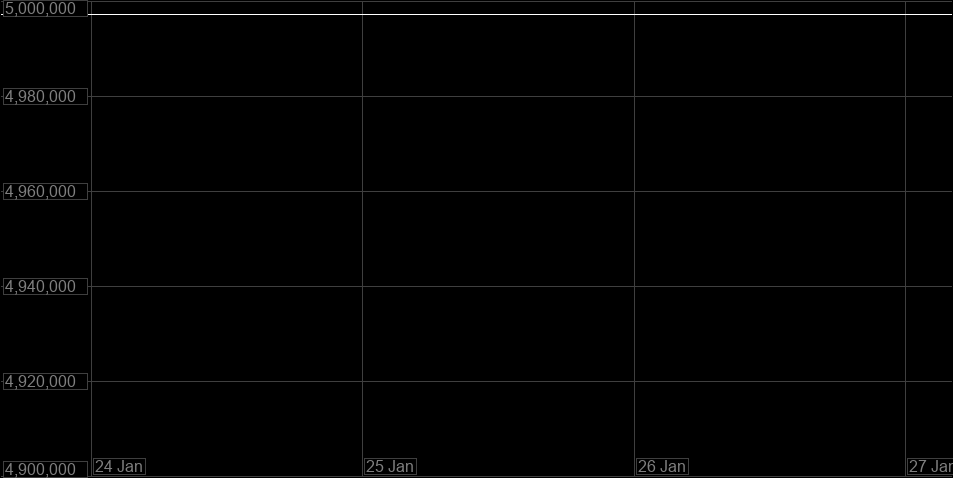 Value Graph