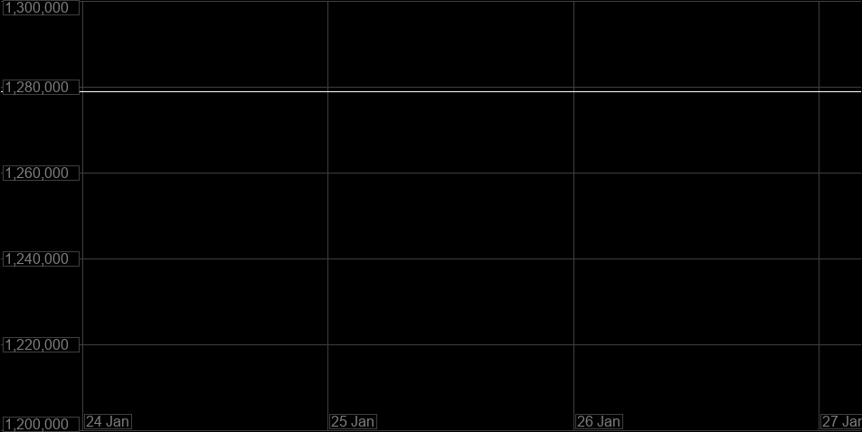 Value Graph