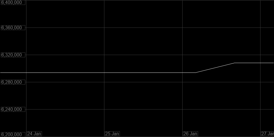 Value Graph