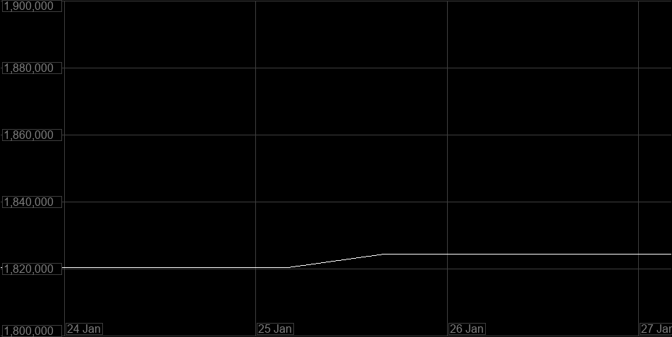 Value Graph