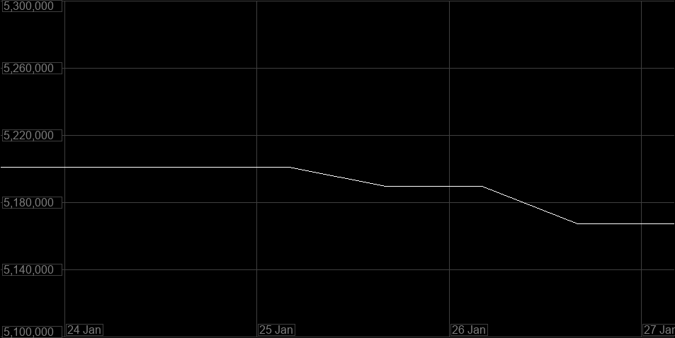 Value Graph