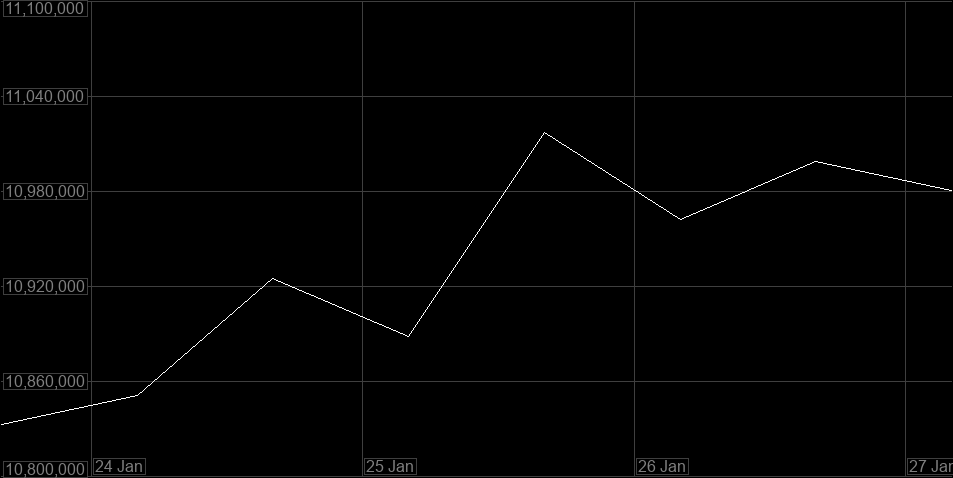 Value Graph