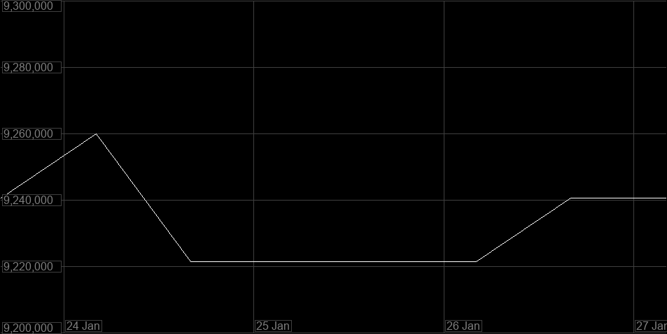 Value Graph