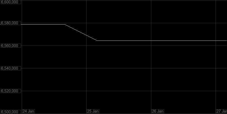 Value Graph