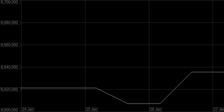 Value Graph