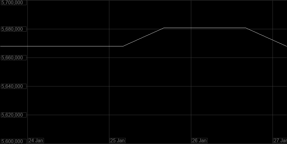 Value Graph