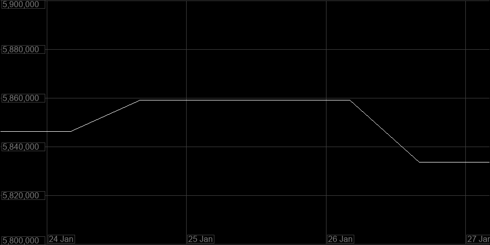 Value Graph