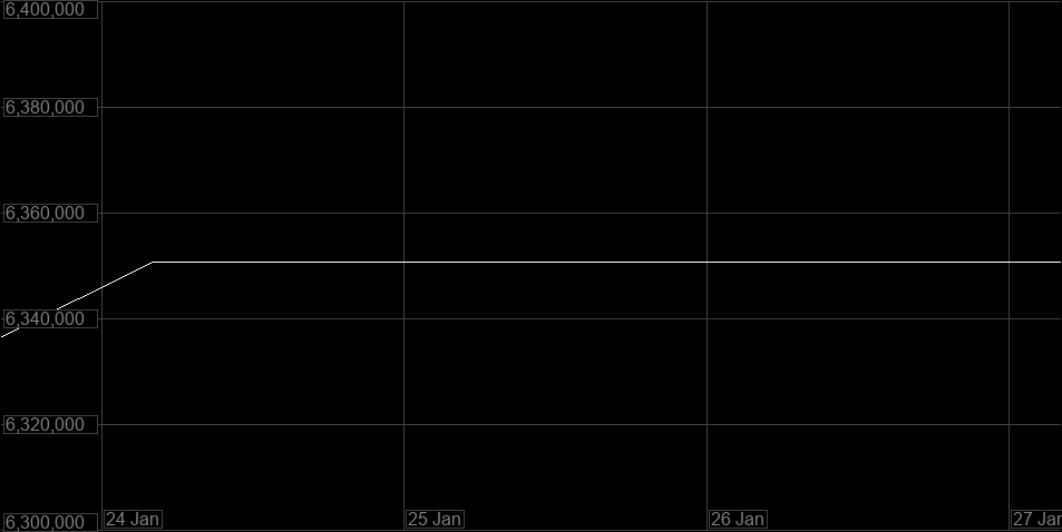Value Graph