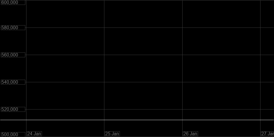 Value Graph