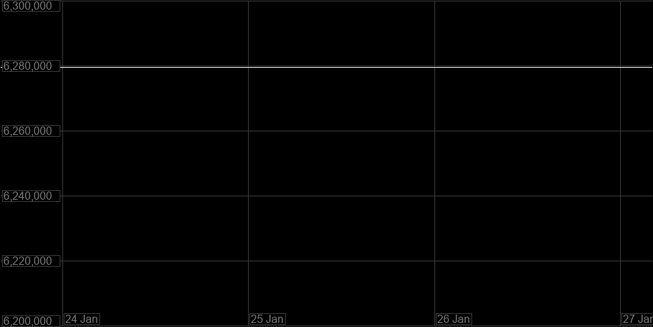 Value Graph