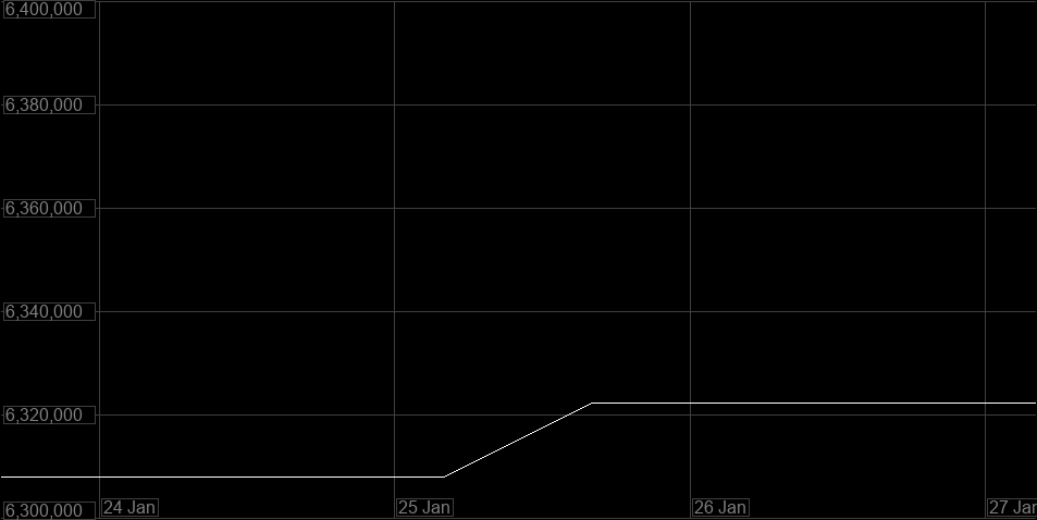 Value Graph