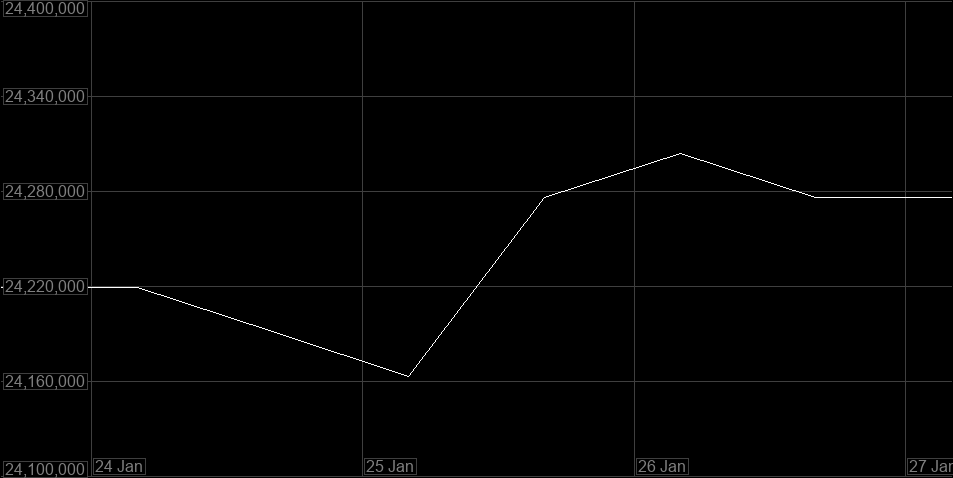 Value Graph