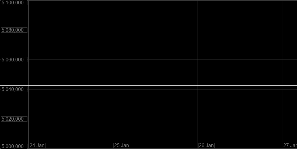 Value Graph