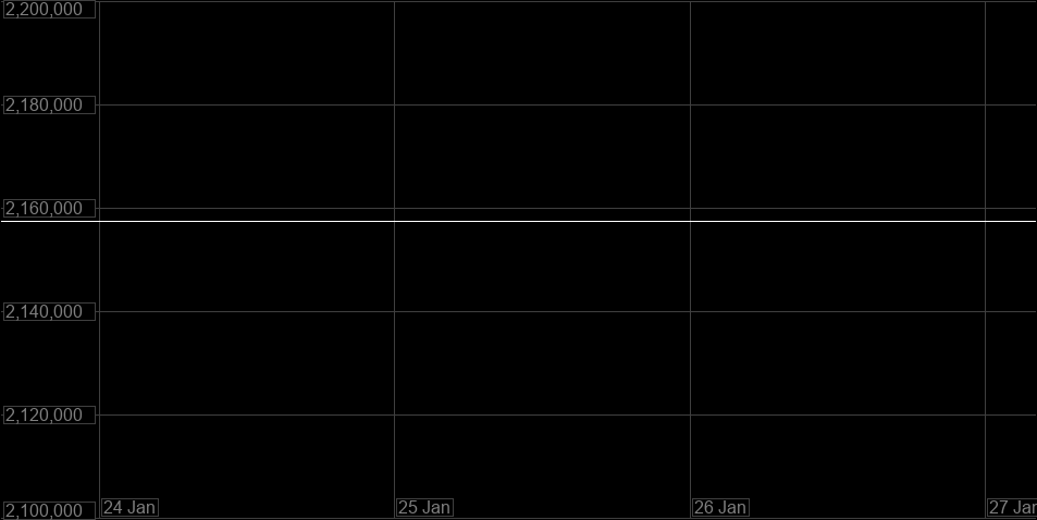 Value Graph