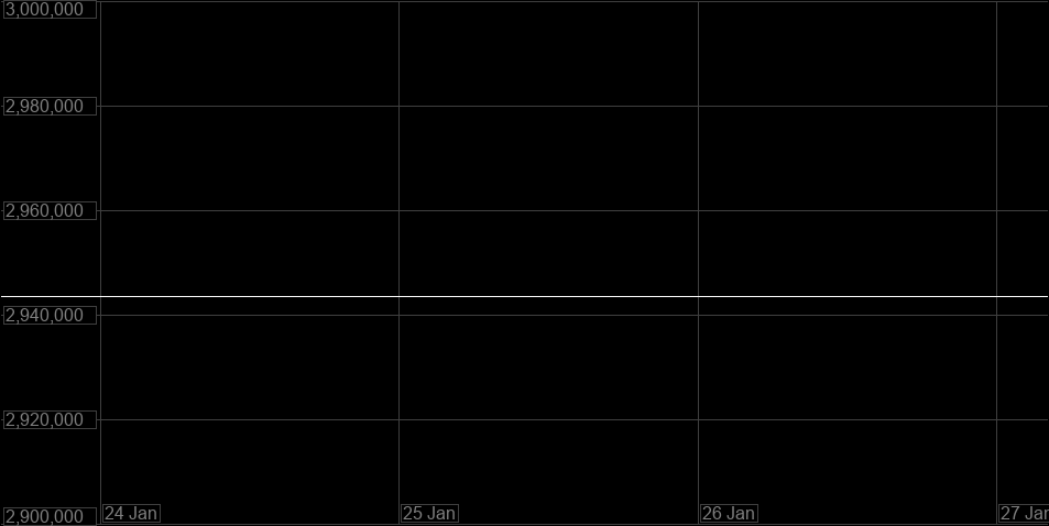 Value Graph