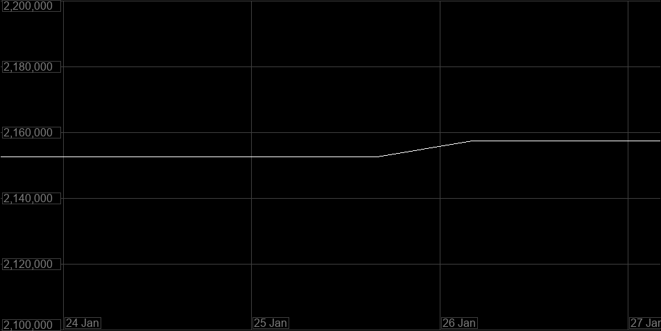 Value Graph