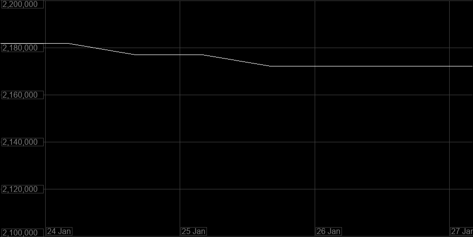 Value Graph