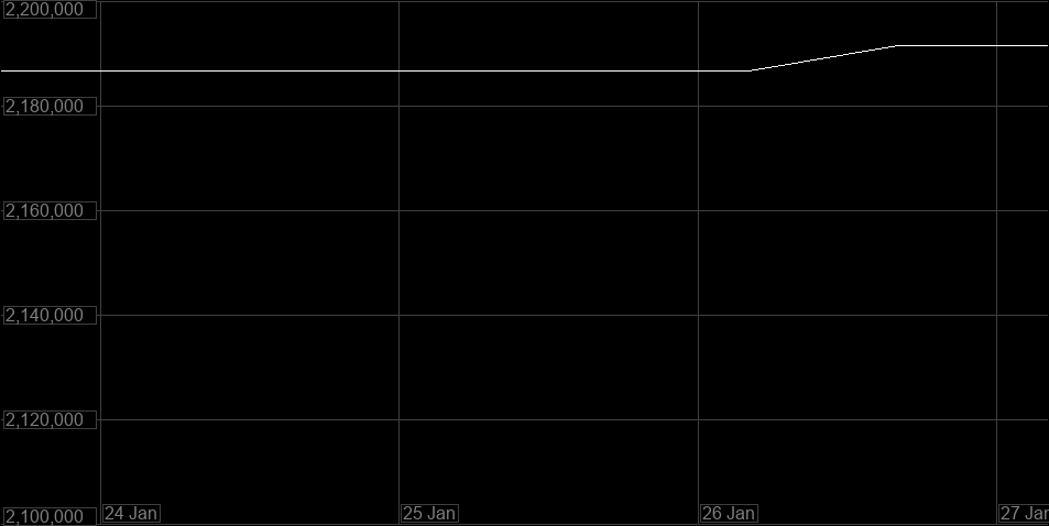 Value Graph