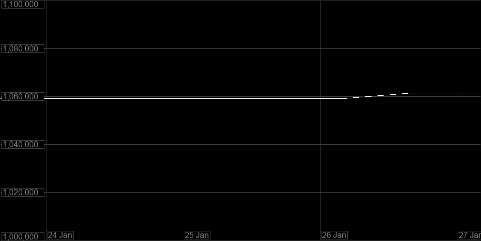 Value Graph