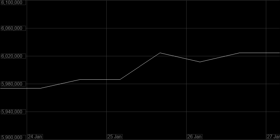 Value Graph