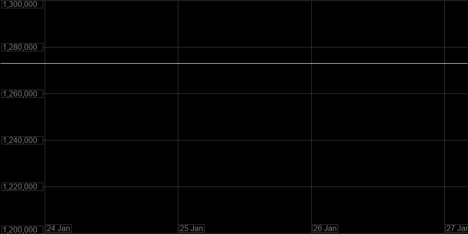 Value Graph