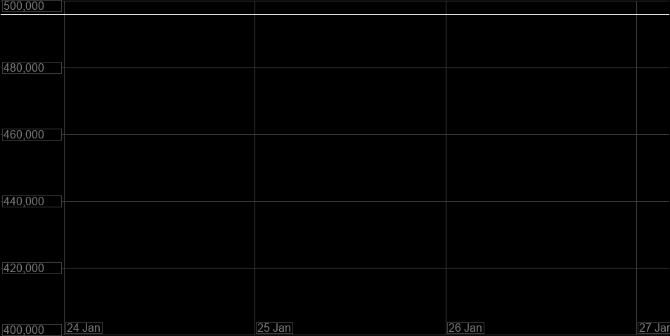 Value Graph