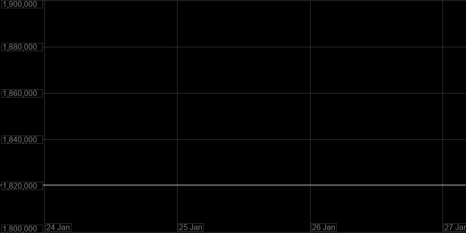 Value Graph