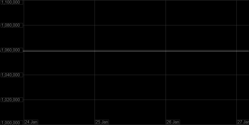 Value Graph