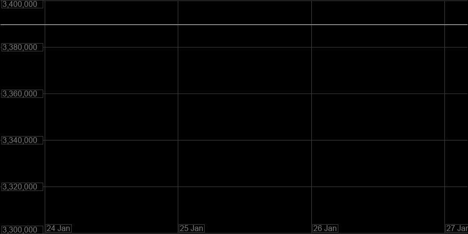 Value Graph