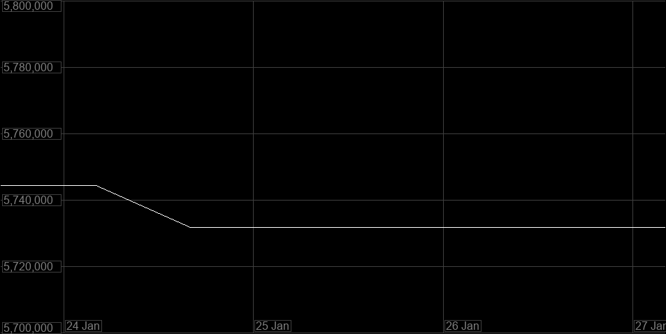 Value Graph