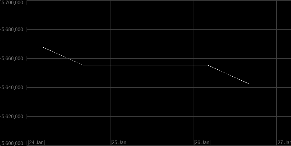 Value Graph