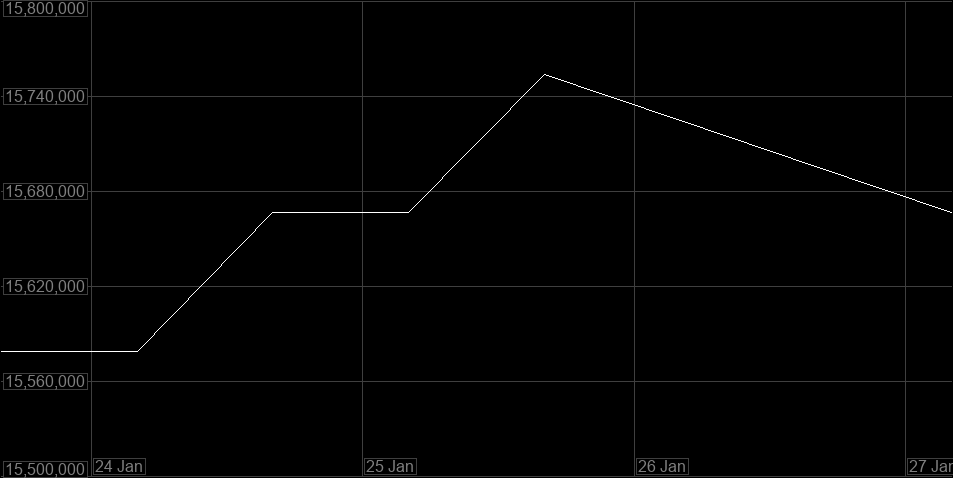 Value Graph