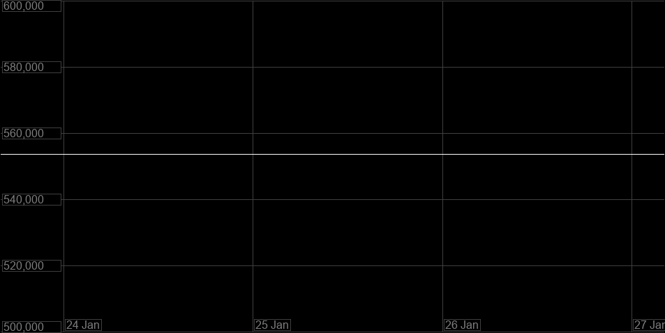 Value Graph