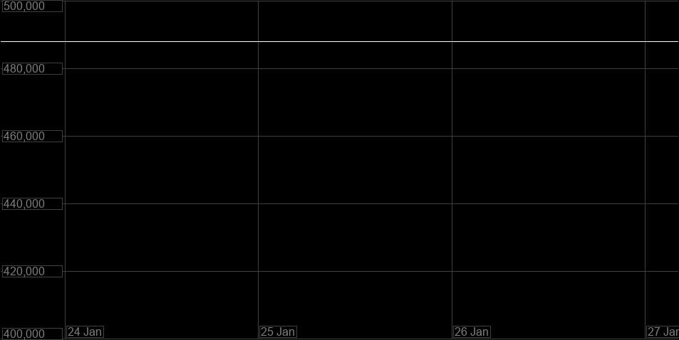 Value Graph