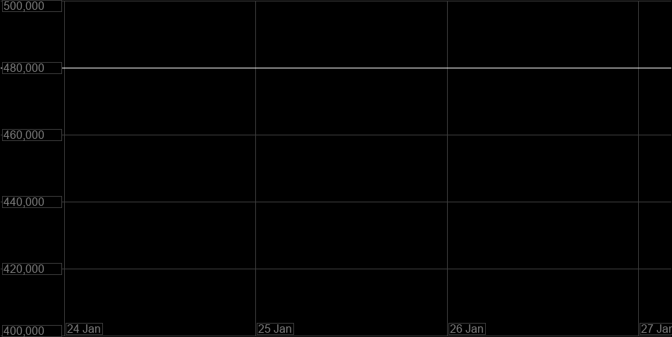 Value Graph