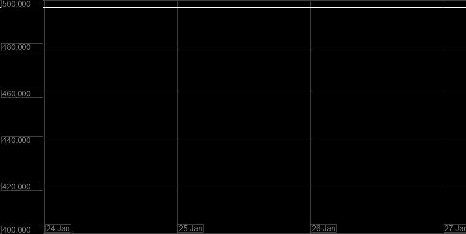 Value Graph